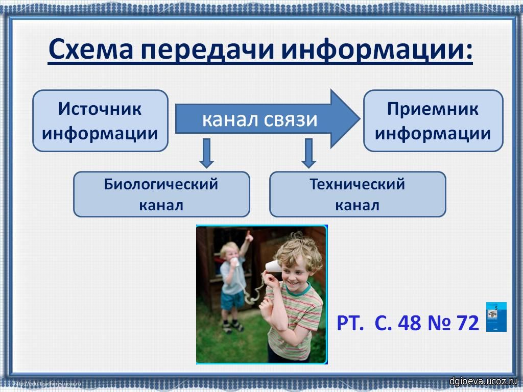 Передача информации источник информации. Схема источник информации приемник информации. Биологические каналы передачи информации. Социальные системы передачи информации это. Передача информации в технических системах.